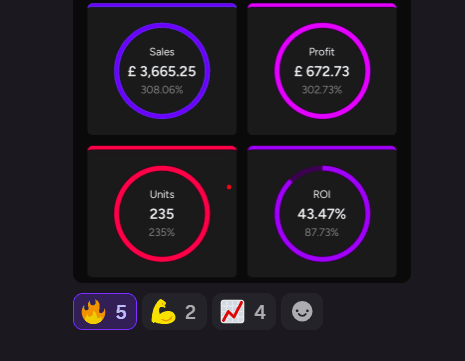 Bainz sales results